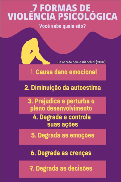 Elaboração de uma cartilha identificando mulheres em situação de violência psicológica