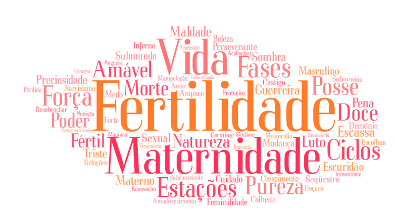 Representações do feminino no mito de Deméter: um estudo com mulheres do Sul de Santa Catarina