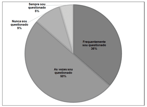 Ansiedade e adolescência: suas implicações na escolha profissional